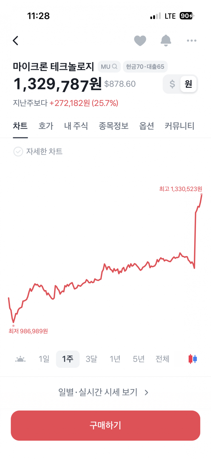 [잡담] 반도체 미장 미쳤네ㅋㅋㅋㅋㅋ | 인스티즈