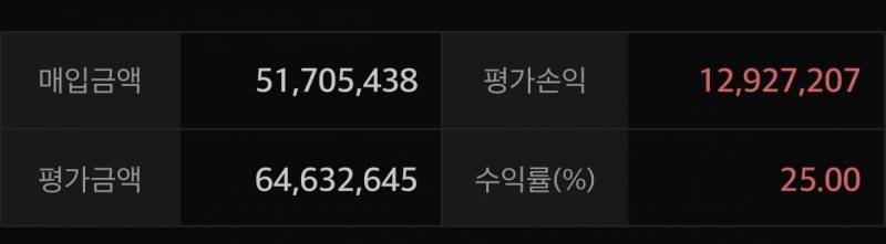 [잡담] 27살 주식 수익률 어때.... | 인스티즈