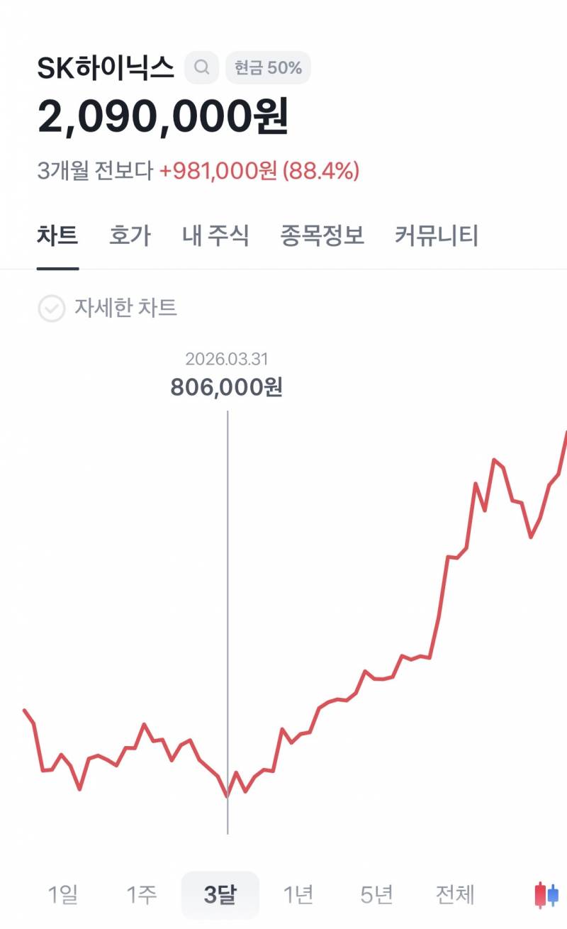 [잡담] 진짜 하닉 차트 미쳤나 | 인스티즈