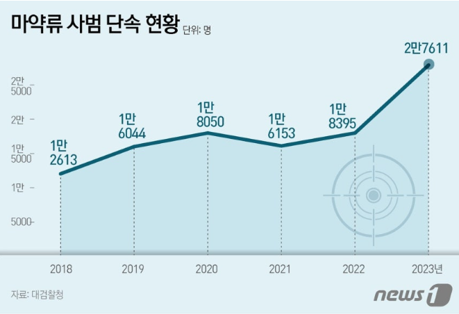 (이거 쓰려고 가입했습니다) 의식 잃게 만드는 약물 성범죄, 꼭 한 번만 읽어주시고 공감하신다면 청원 부탁드립니다 | 인스티즈