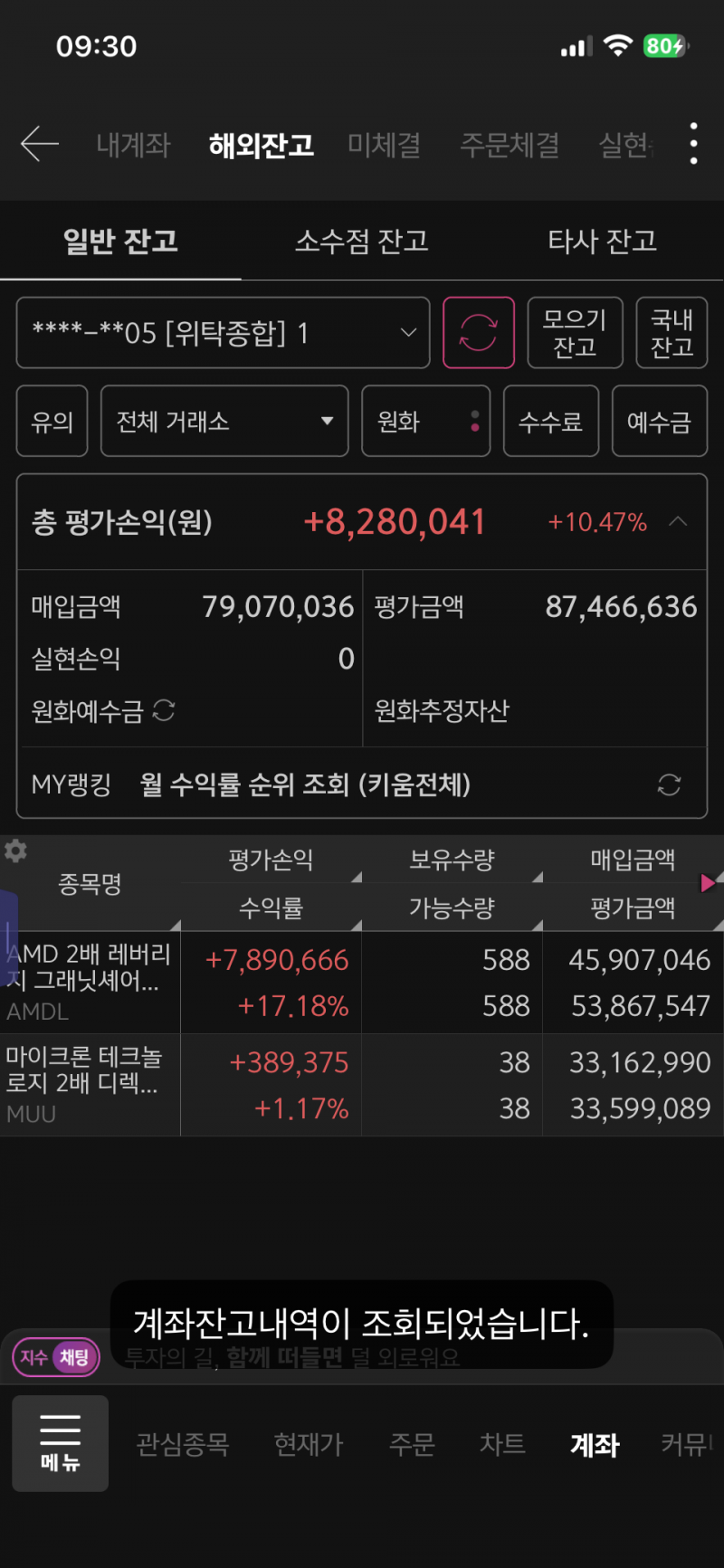 [잡담] 반도체 가즈아 | 인스티즈