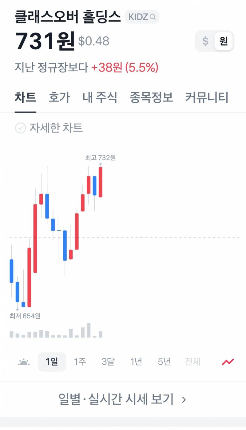 [잡담] 이런 주식 사면 안돼? | 인스티즈