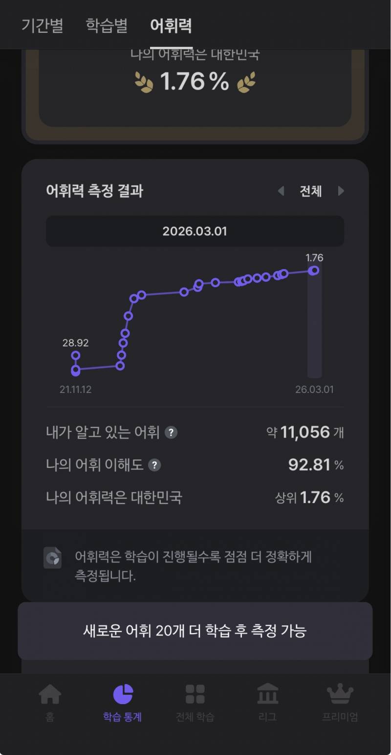 [잡담] 아 말해보카 너무 비싼데 계속할까 ㅠㅠ | 인스티즈