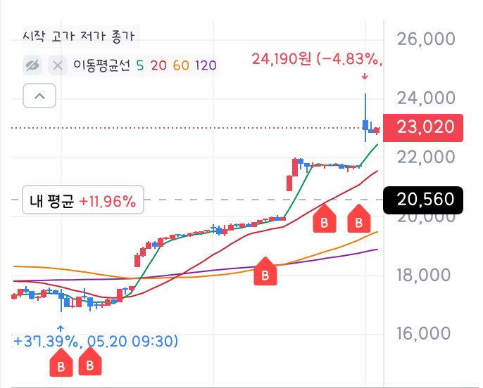 무지성 매수해도 좋은 ETF | 인스티즈