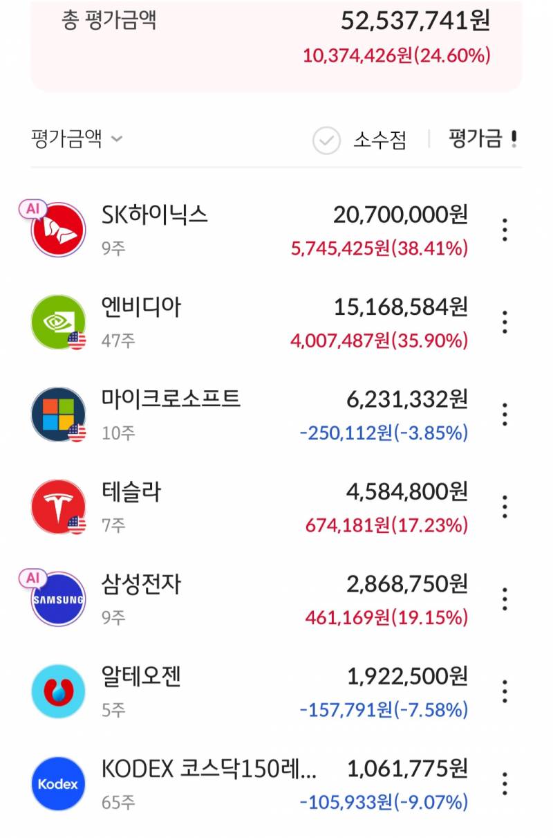 [잡담] 소심한 수익자랑 | 인스티즈
