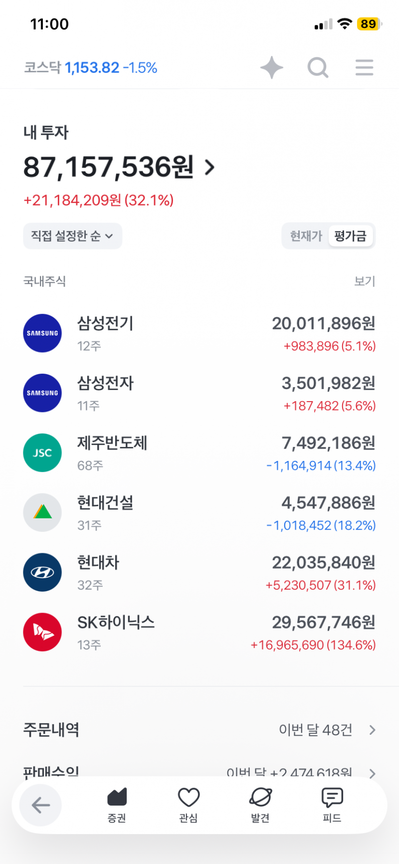 [잡담] ㅋㅋㅋㅋ 나 주식 -랑 + 확실함 | 인스티즈