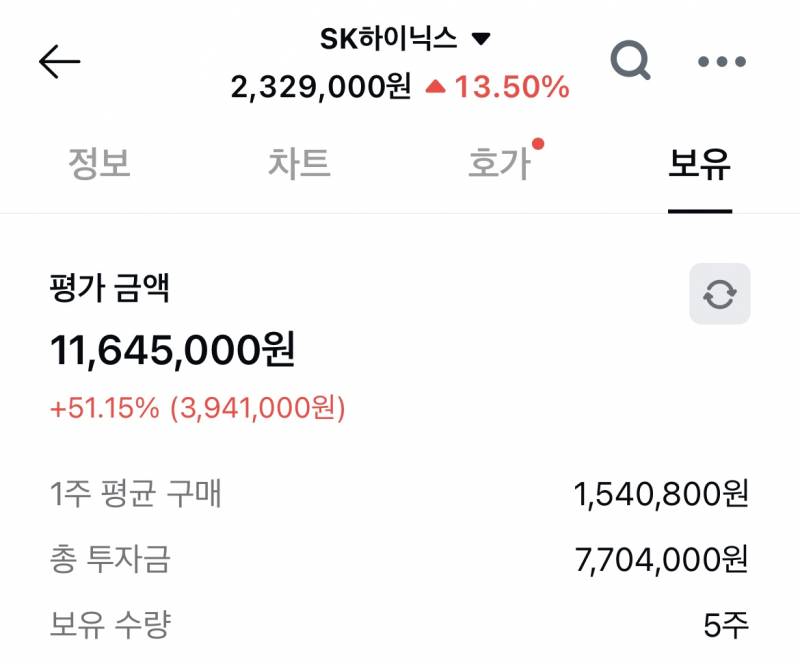 [잡담] 하닉진짜미쳤다 | 인스티즈