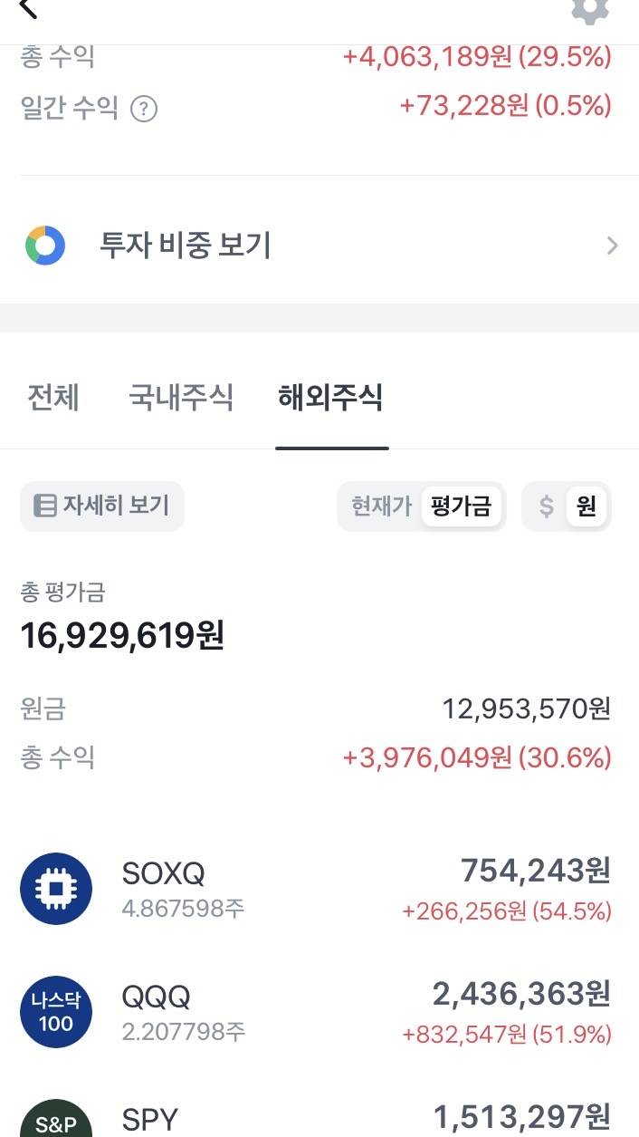 [잡담] etf러버인 나 | 인스티즈