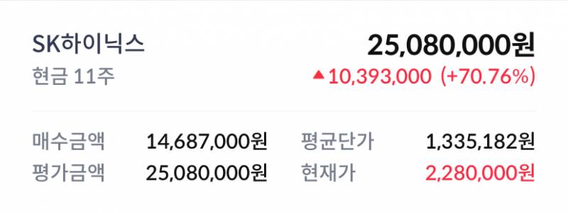 [잡담] 내가 샀던 하이닉스 근황.... | 인스티즈