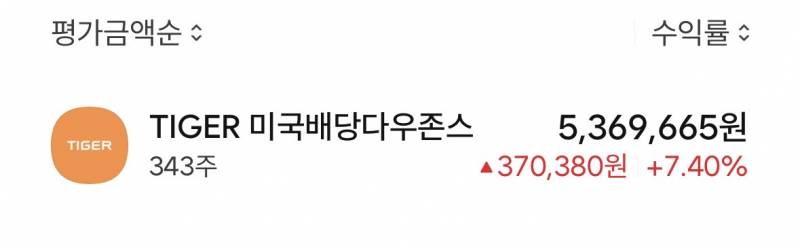 [잡담] 삼하닉? 샌디스크 마이크론?? 반도체 코스피 나스닥? | 인스티즈