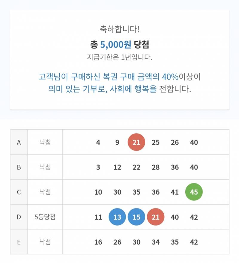 [잡담] 나도 1000으로 5000 만듦 | 인스티즈
