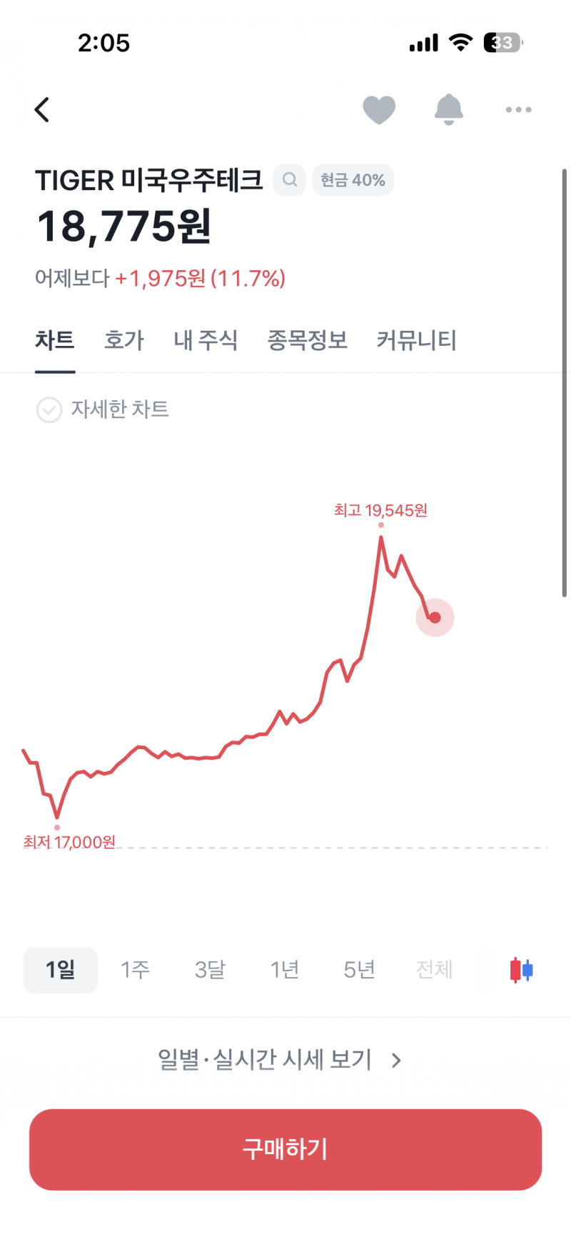 [잡담] 얘 제2의 하이닉스임? | 인스티즈