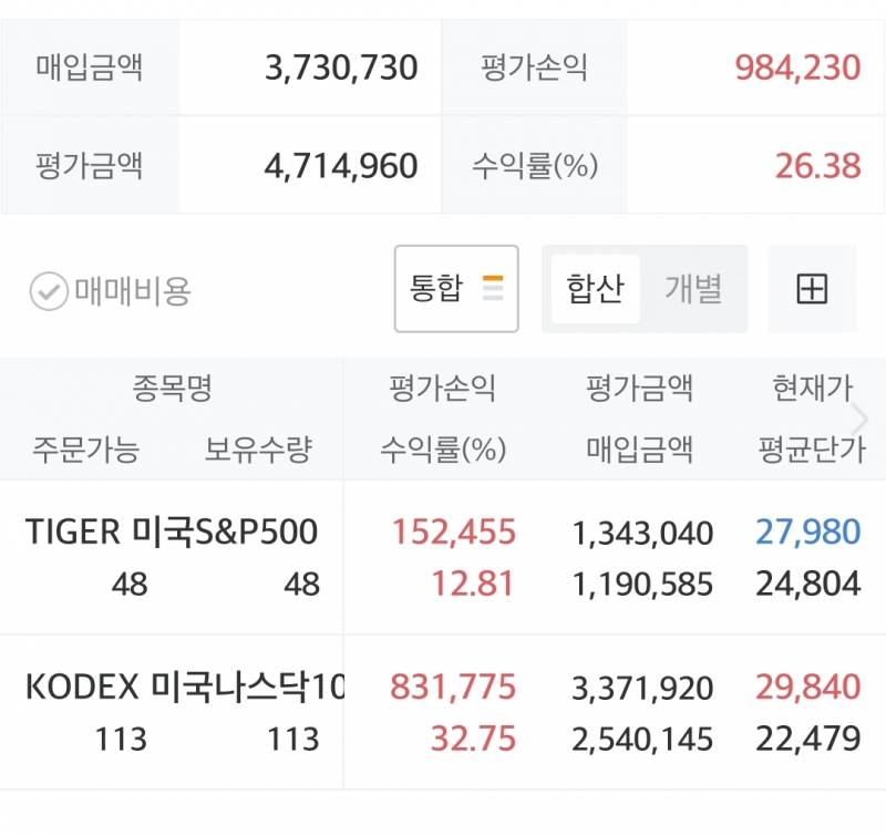 [잡담] 주식알못인데 커뮤가 떠먹여줘서 etf로 돈 벎 | 인스티즈