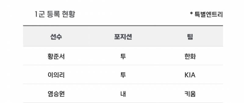 [알림/결과] 📢 오늘의 등말소 (260527) | 인스티즈