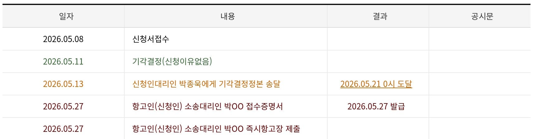 [잡담] 아일릿 르세라핌 렉카 판결문 비공개 신청 기각됐네? | 인스티즈