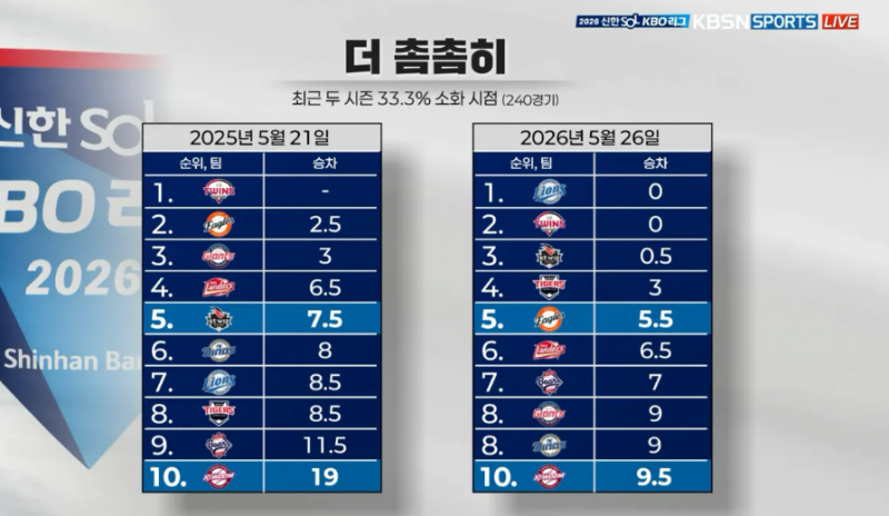 [잡담] 올해는 ㄹㅇ 아모른직다... | 인스티즈