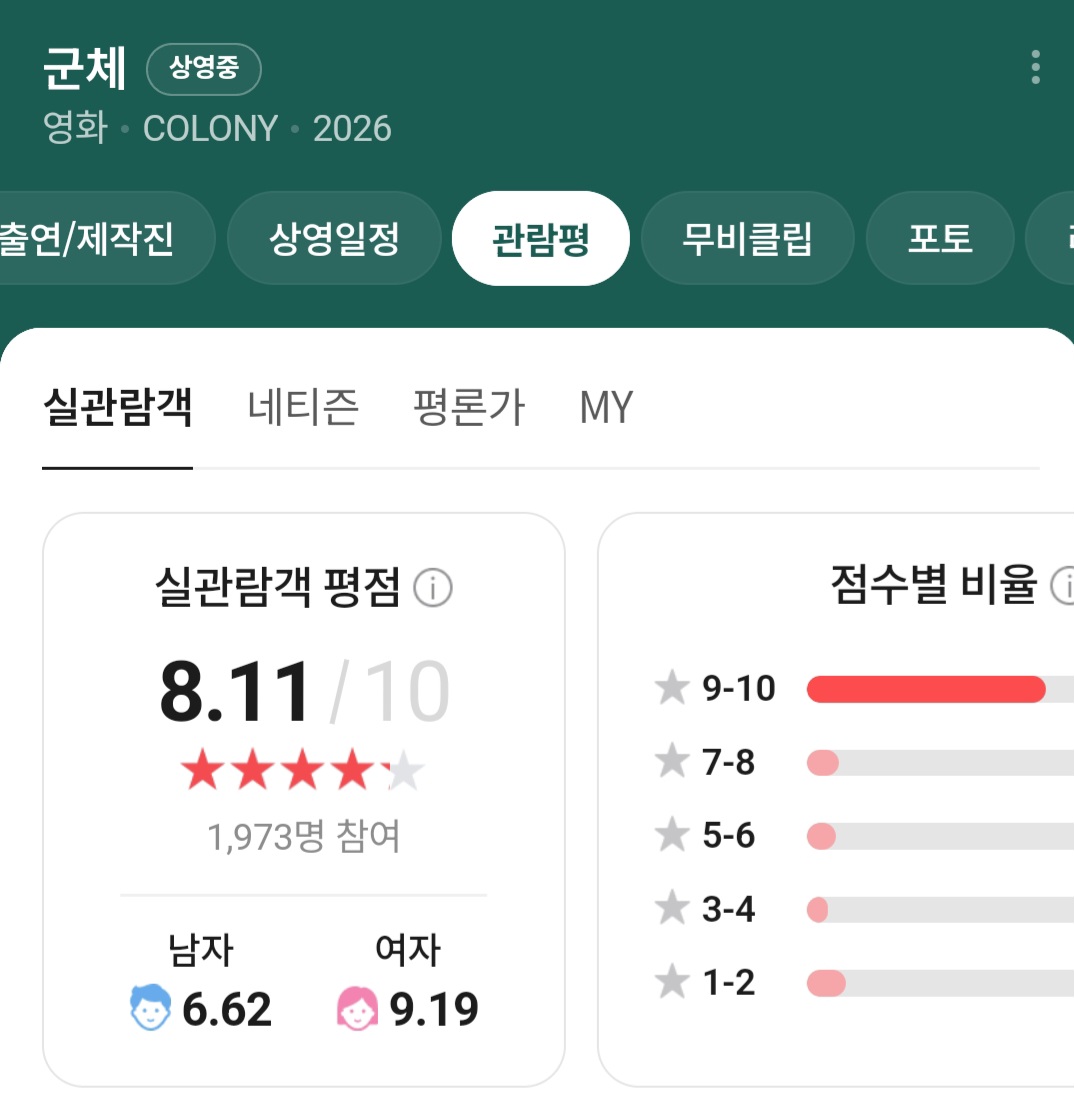[잡담] 군체 실관람평 여자남자 평점 차이 심한거 흥미로움 | 인스티즈
