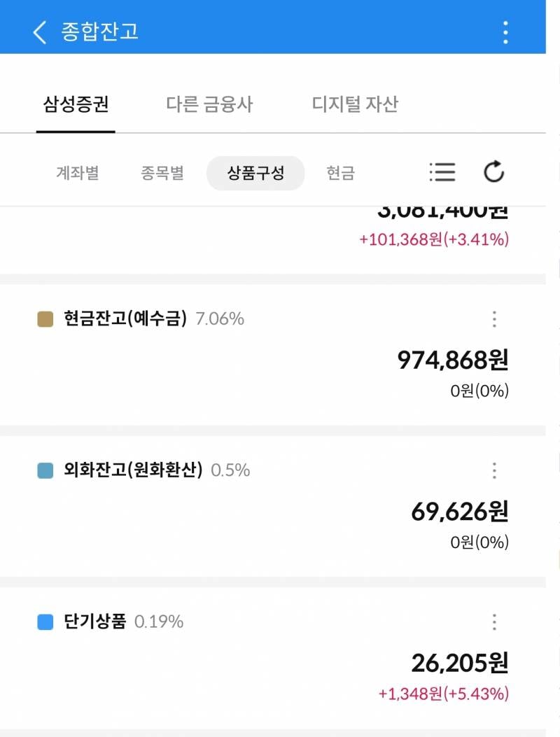 [잡담] 삼성증권쓰는잌있어? 마이너스 예수금이 미수금이야? | 인스티즈