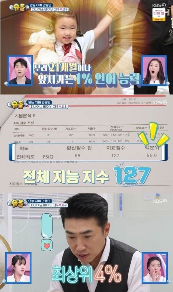 [잡담] 지능 유전이고 타고나는게 맞나봐 장동민 애기 35개월일때 아이큐 127이래 | 인스티즈