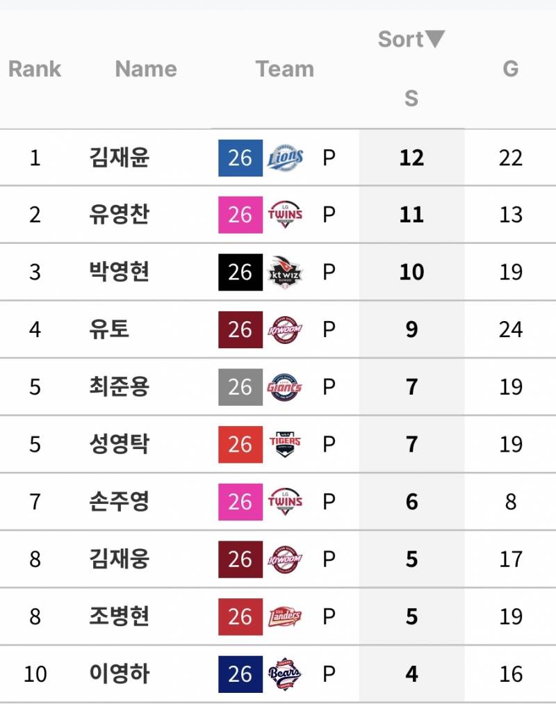 [잡담] 드디어 바뀐 순위 | 인스티즈