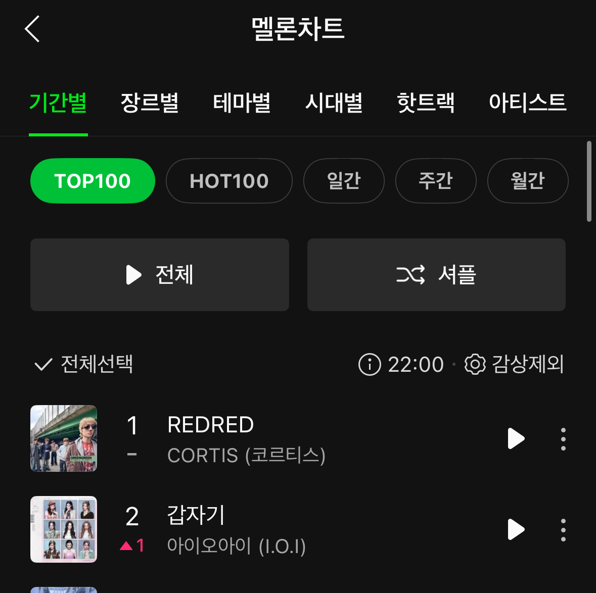 [잡담] 헙 아오아 멜론 탑백 2위다 🥹 | 인스티즈