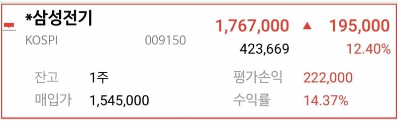 [잡담] 어제 삼성전기 정찰병으로 1주 산사람 | 인스티즈