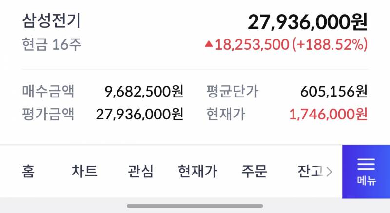 [잡담] ㅎㅎㅎㅎㅎㅎㅎ 올해 가장잘한일은 하닉이랑 삼전기 산거인득 | 인스티즈