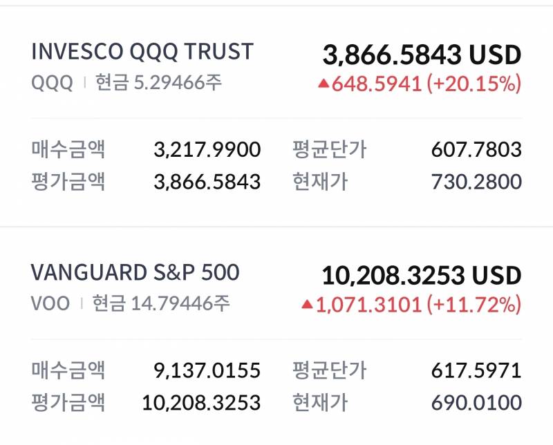 [잡담] ㅎㅎㅎㅎㅎㅎㅎ 올해 가장잘한일은 하닉이랑 삼전기 산거인득 | 인스티즈