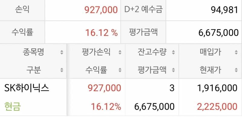 [잡담] 하닉 고점에 샀다고 슬퍼했는데 | 인스티즈