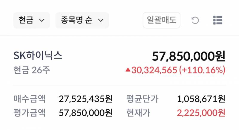 [잡담] ㅎㅎㅎㅎㅎㅎㅎ 올해 가장잘한일은 하닉이랑 삼전기 산거인득 | 인스티즈