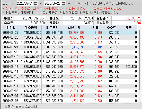 [잡담] 오늘 단타 수익 역대급이네 인증해봄 | 인스티즈