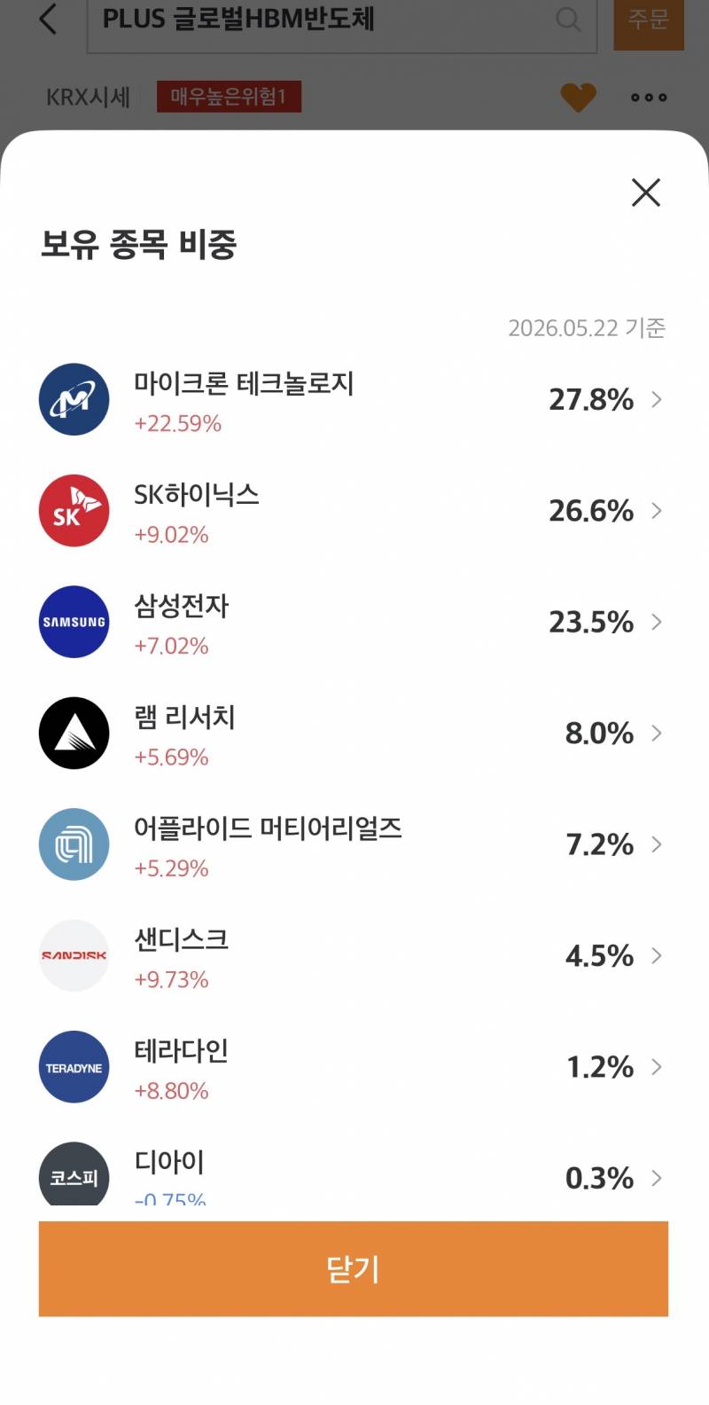 [잡담] 다들 반도체etf 쏠탑투만 아는데 얘도좋음 | 인스티즈