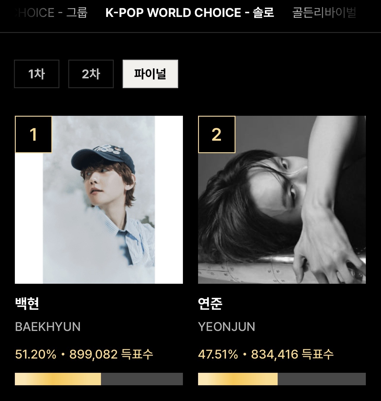 [잡담] 와 서가대 오늘이 마지막날이라길래 투표수 구경하는데 | 인스티즈