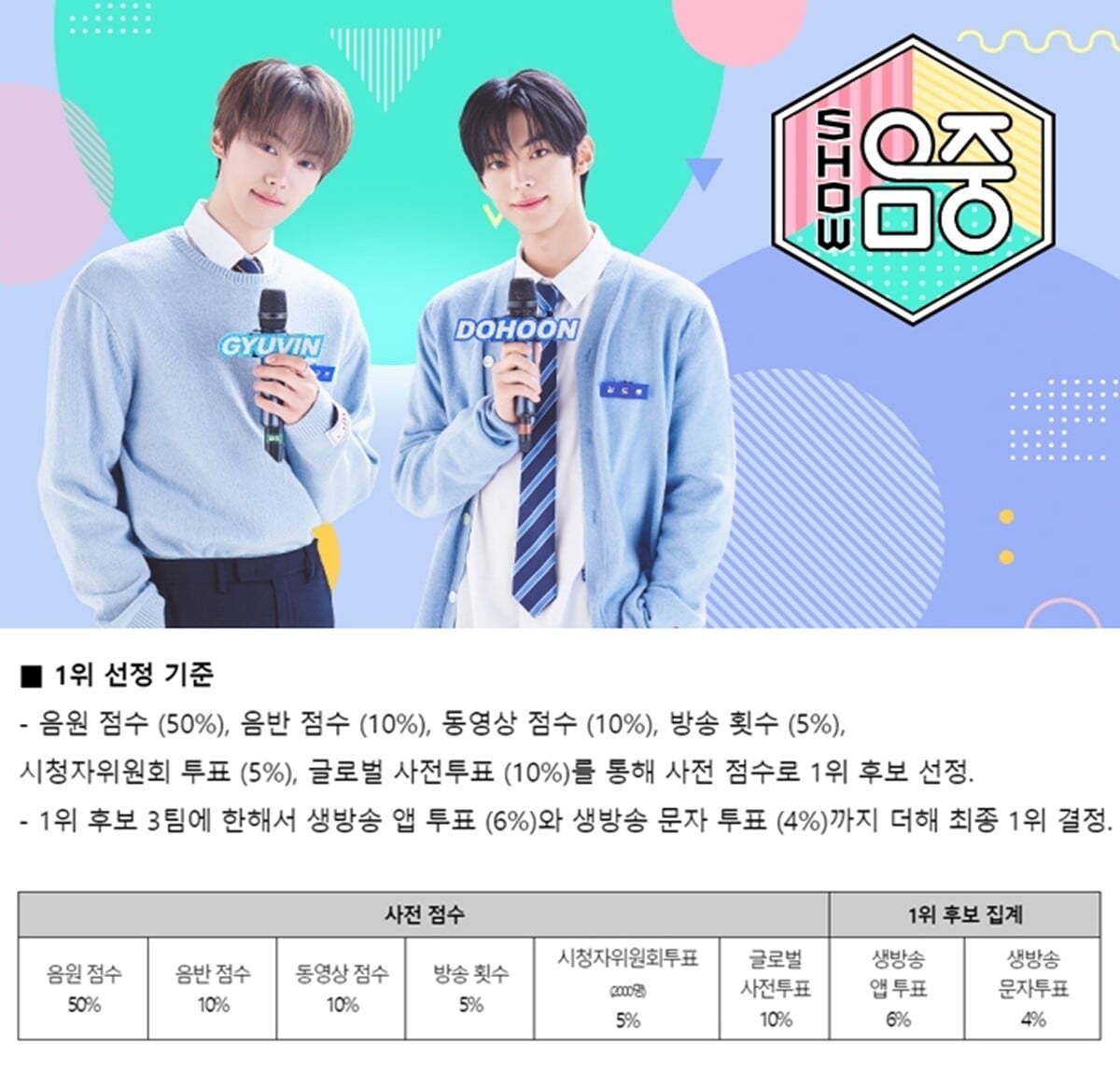 [잡담] '쇼 음악중심', 사전·생방송 투표 앱 신설…차트 산정 방법 변경→1위 선정 기준? | 인스티즈