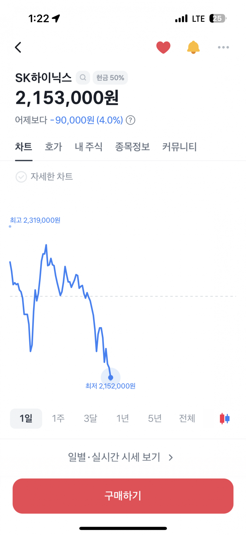 [잡담] 하이닉스 재진입 시기가 다가오는중 ㄷ ㄷ ㄷ ㄷ | 인스티즈