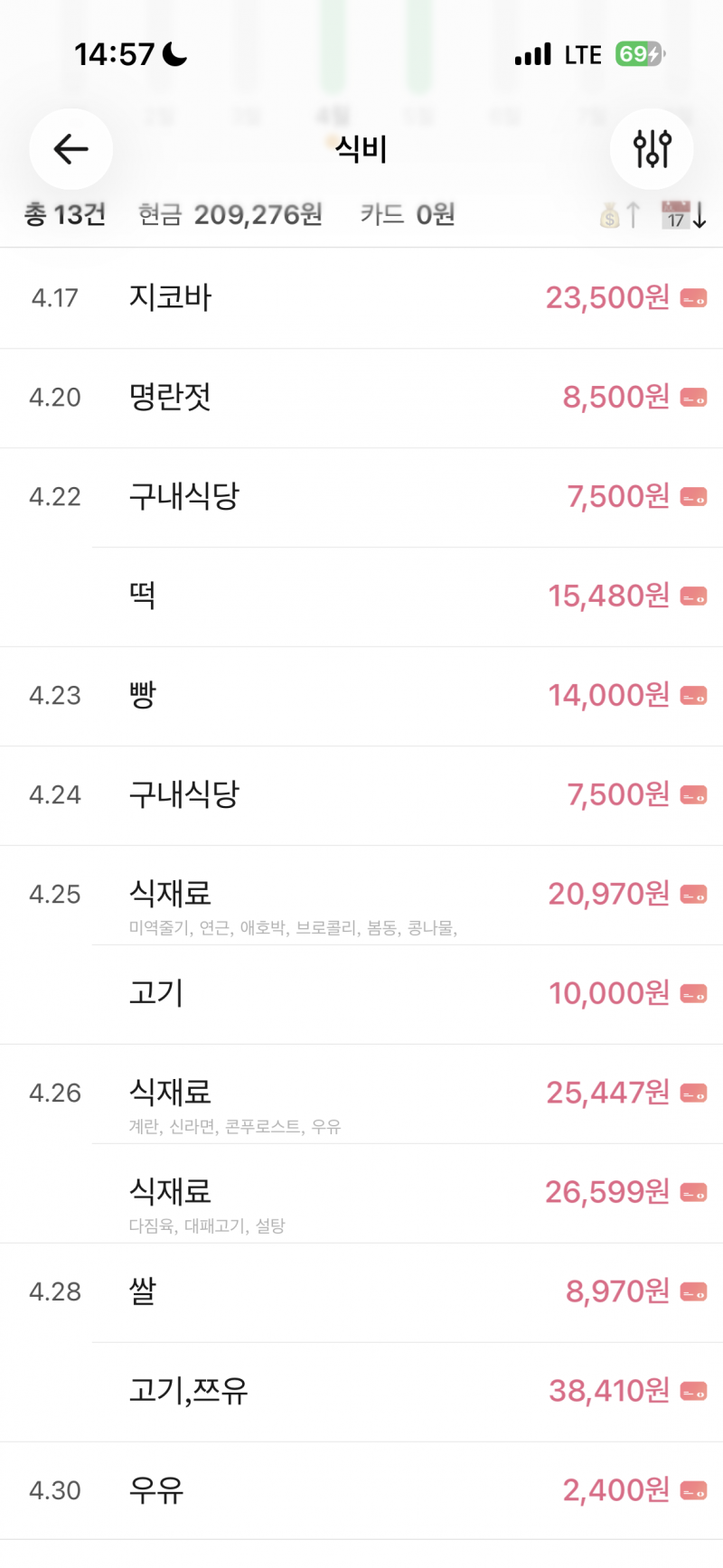 [잡담] 난 진짜 자취하는데 식비 ㄹㅇ 안 들어 | 인스티즈