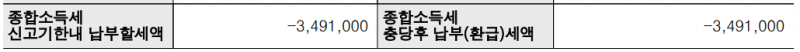 [잡담] 종소세 신고 한거 하나만 물어보고 싶은게 있는데 | 인스티즈