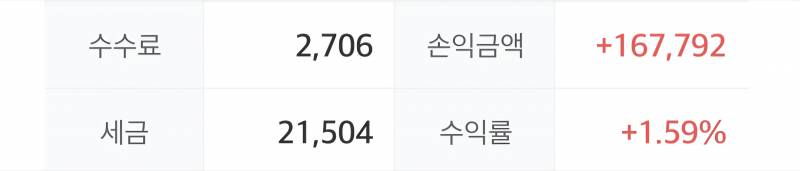 [잡담] 단타로 16마넌 냠냐미 | 인스티즈