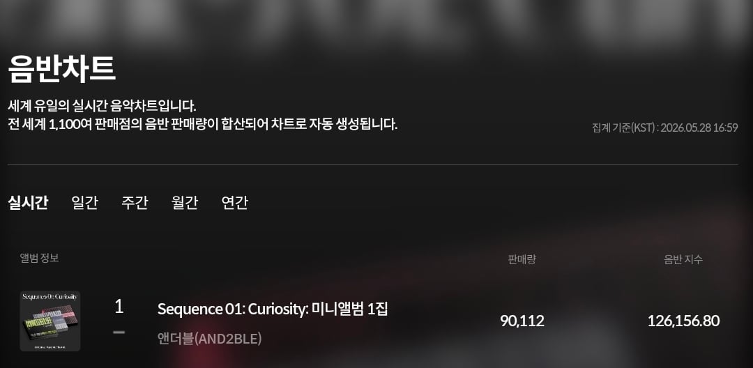 [정보/소식] 앤더블 3일차 초동 현재 총 45만장 | 인스티즈