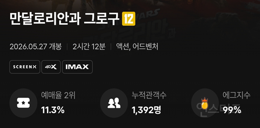 역대급 평점 기록중인 만달로리안과 그로구 평점&후기 모아옴!!! | 인스티즈