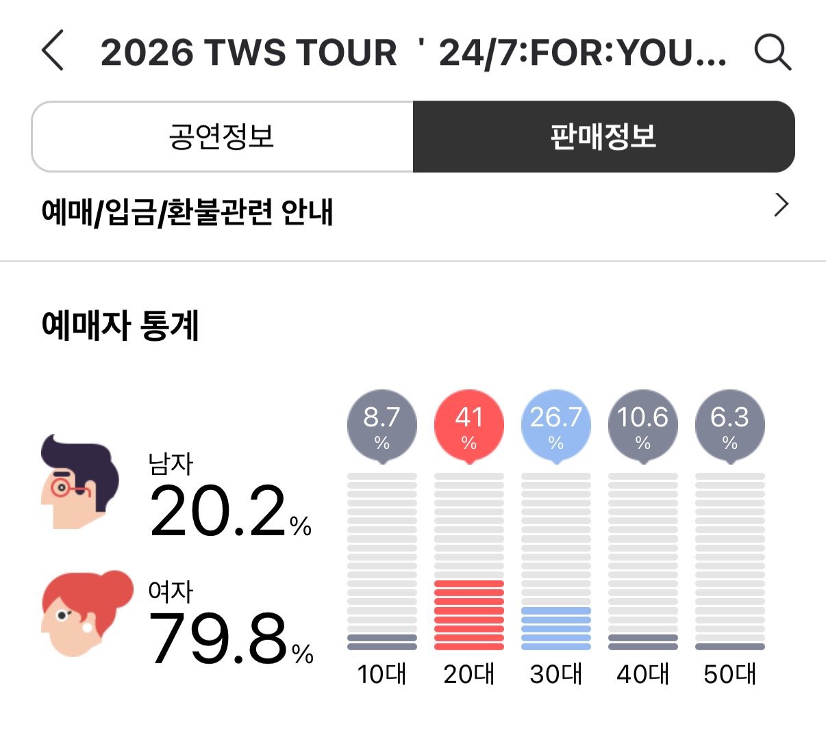 [잡담] 우와 투어스 콘서트 성비 남자 20.2% 찍음 | 인스티즈