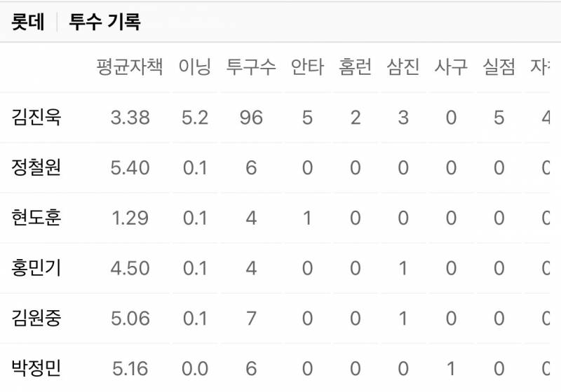 [잡담] 롯데 투교 뭐임? | 인스티즈