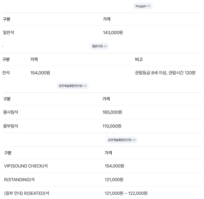 요즘 물가에 다소 선녀처럼 보이는 9만 9천원 소유 콘서트.jpg | 인스티즈