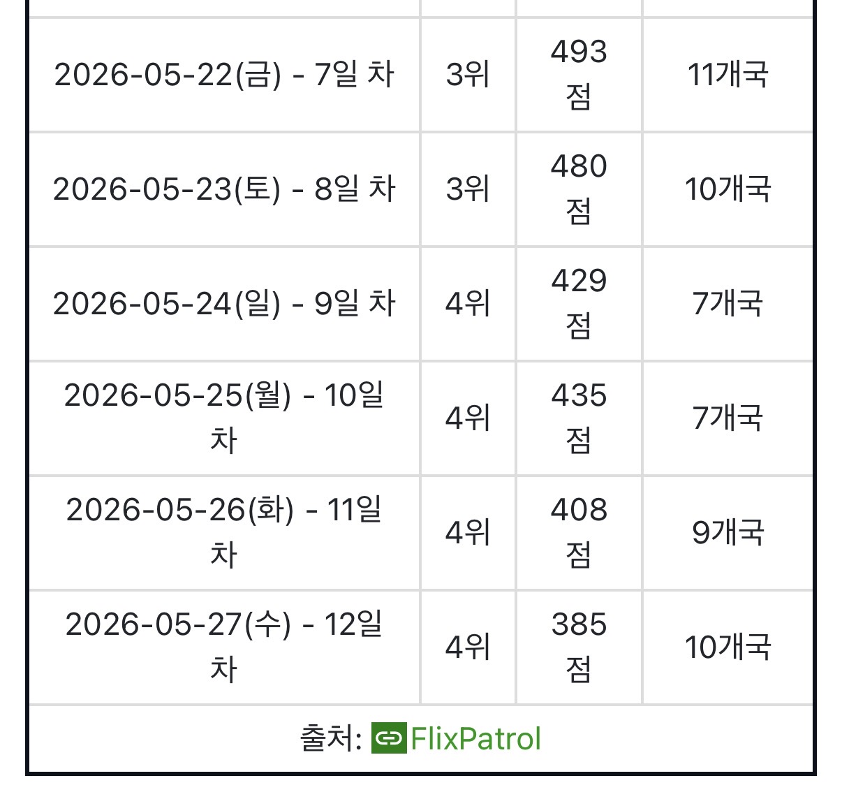 [잡담] 원더풀스) 3주차도 잘 나왔음 좋겠다 | 인스티즈