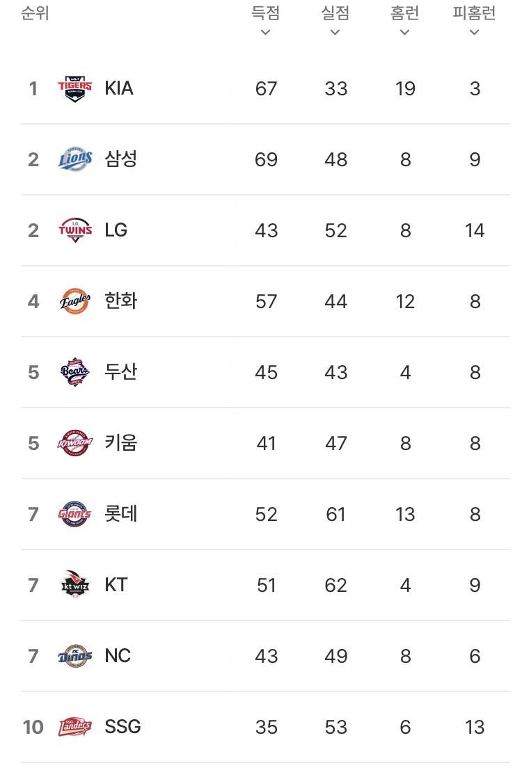 [잡담] 와 기아 이거 뭐야 | 인스티즈
