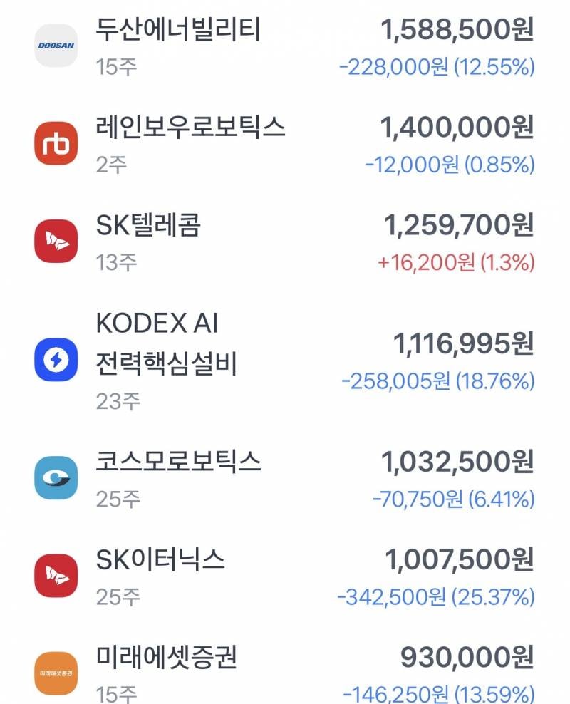 [잡담] 얘네 살때 삼하만 샀어도.. | 인스티즈