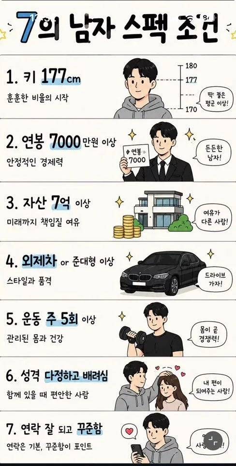 [잡담] 이게 현실적인 7의 남자 맞아? | 인스티즈