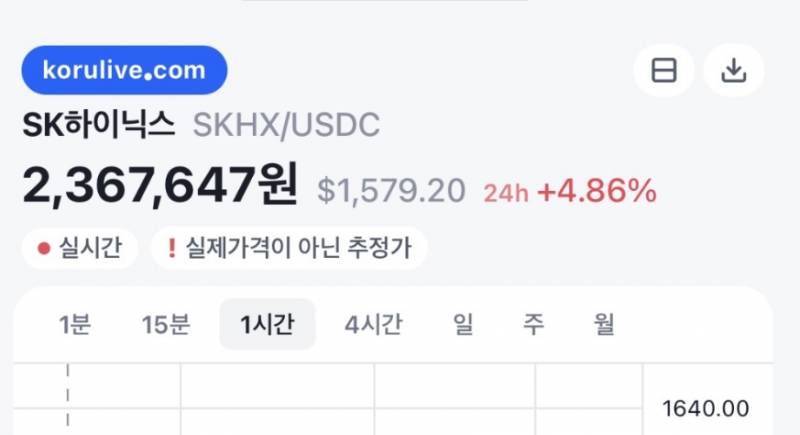 [잡담] 실시간 또 광기들린 하이닉스 | 인스티즈