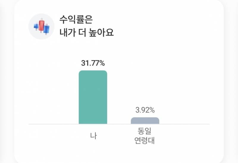 [잡담] 퇴직연금 투자 안하는 사람이 더 많은가봐 | 인스티즈