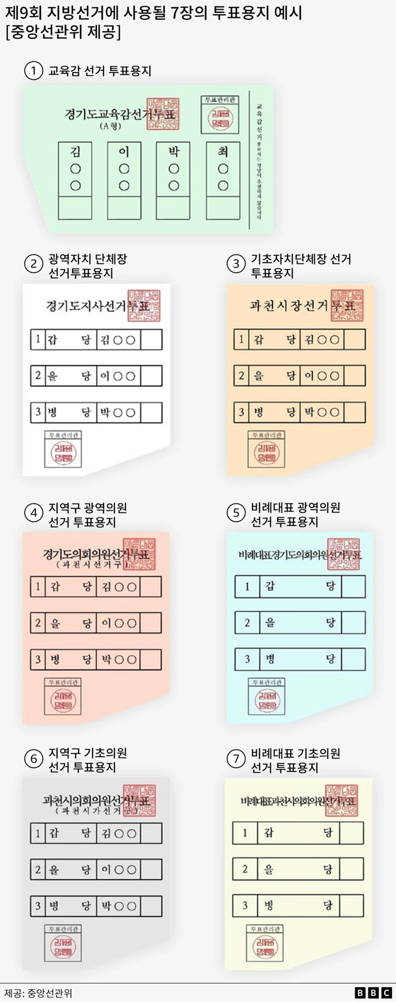 [잡담] ✅내가 보려고 정리한 이번 지방선거 개꿀팁 정보 모음 | 인스티즈